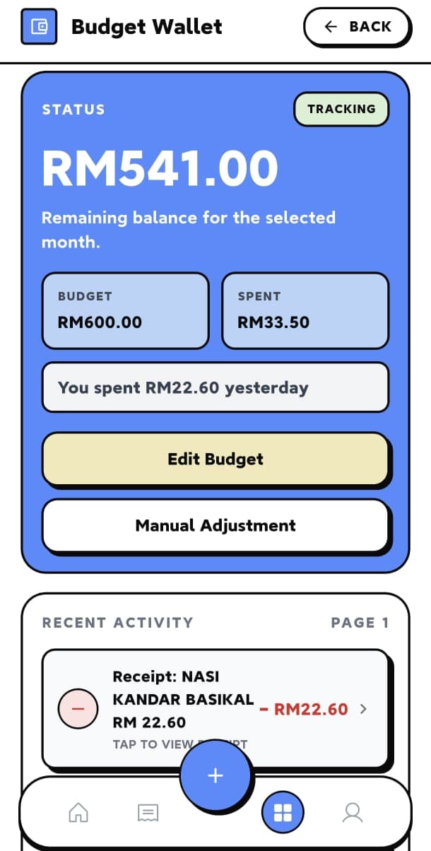 Pratonton Budget Wallet